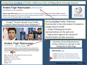 What would integrating Verified Twitter Account Names into Wikipedia and Google Search look like?